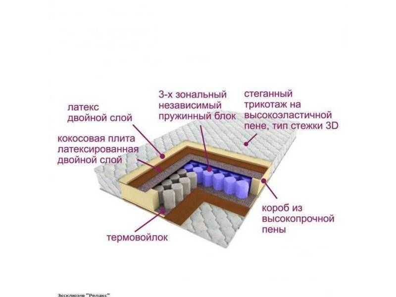 матрас трёхзональный эксклюзив-релакс в Братске