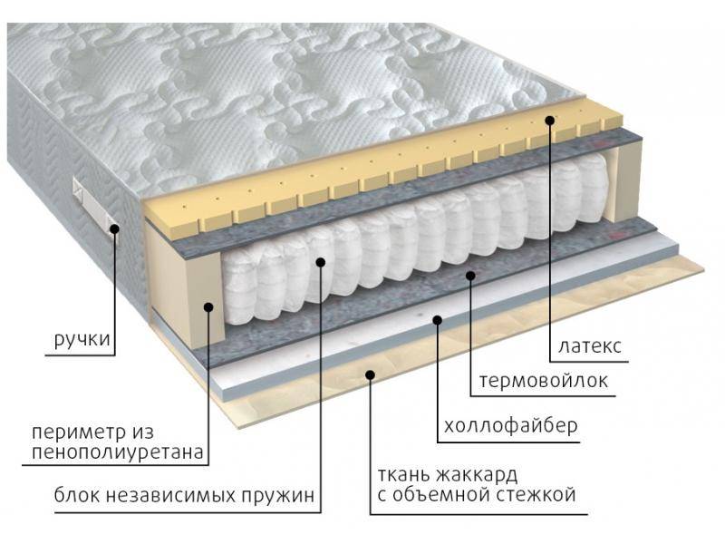 матрас комфорт combi в Братске