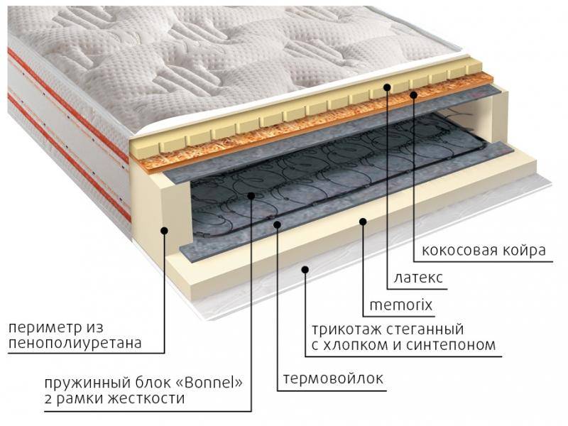 матрас ника пружинный в Братске