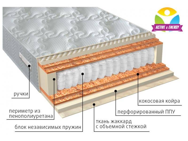 матрас с независимым блоком тонус микс в Братске