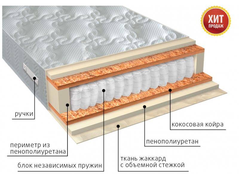 матрас комфорт плюс в Братске