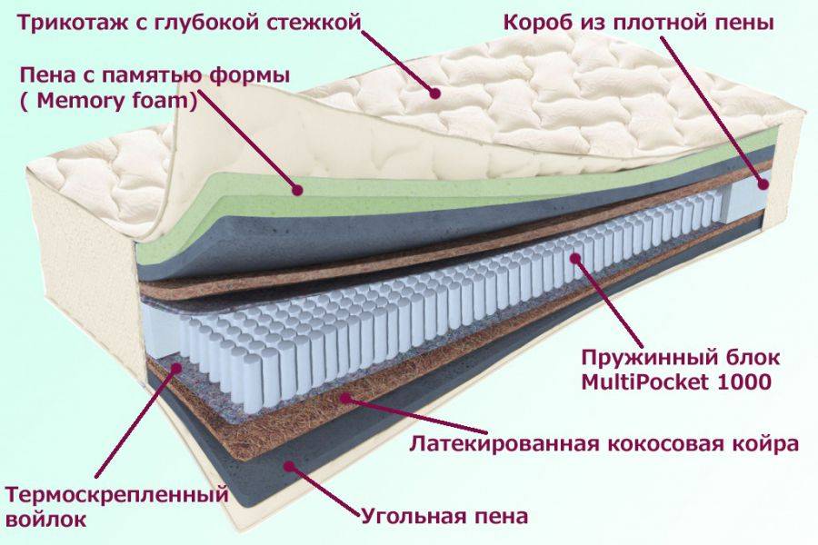 матрас троицкий серия белые ночи в Братске