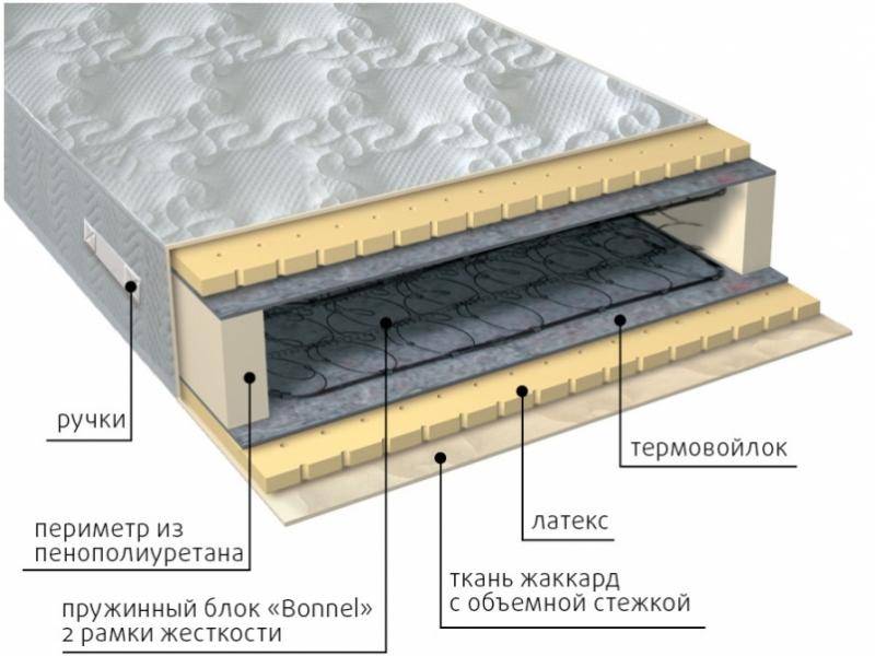 матрас элит латекс в Братске