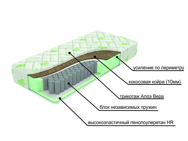 двухсторонний матрац с различной жесткостью сторон dream в Братске