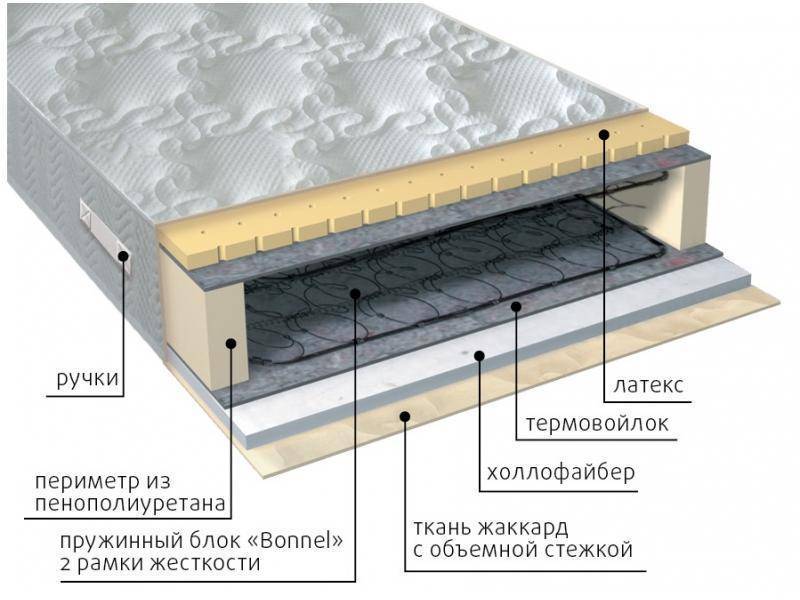 матрас элит combi в Братске