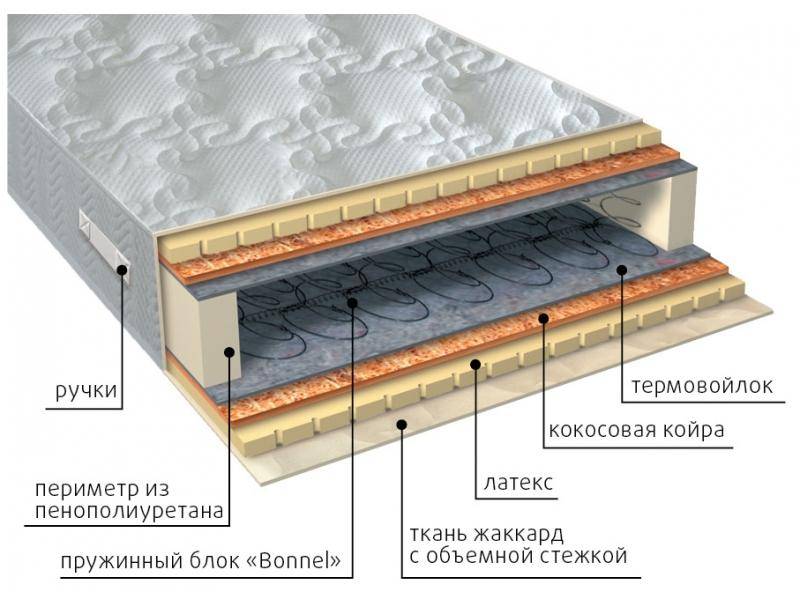 матрас элит латекс плюс в Братске