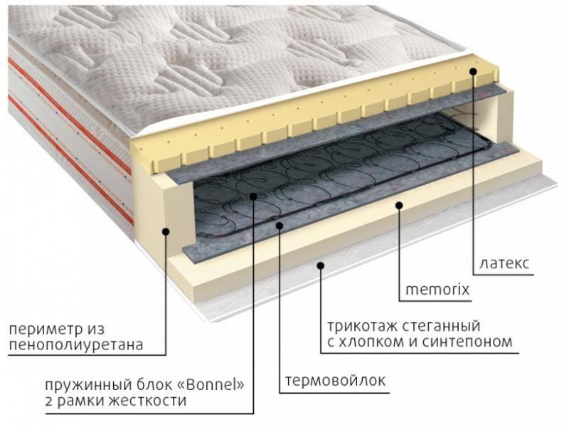 матрас юнона пружинный в Братске