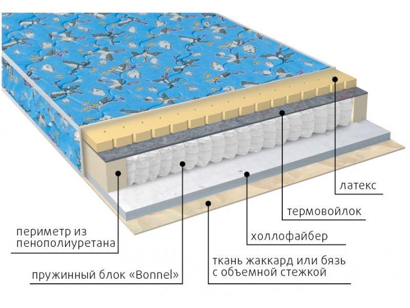 матрас детский малыш (холло-латекс) в Братске