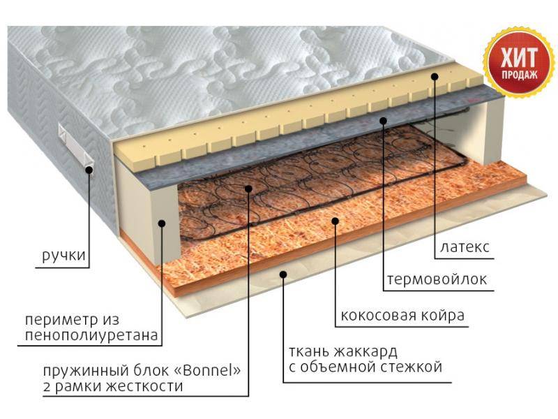 матрас элит сезон латекс в Братске