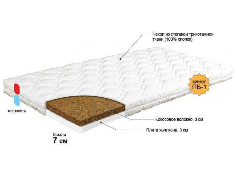 матрас для новорожденного колобок в Братске