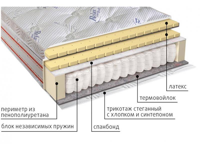 матрас с блоком пружин деметра в Братске