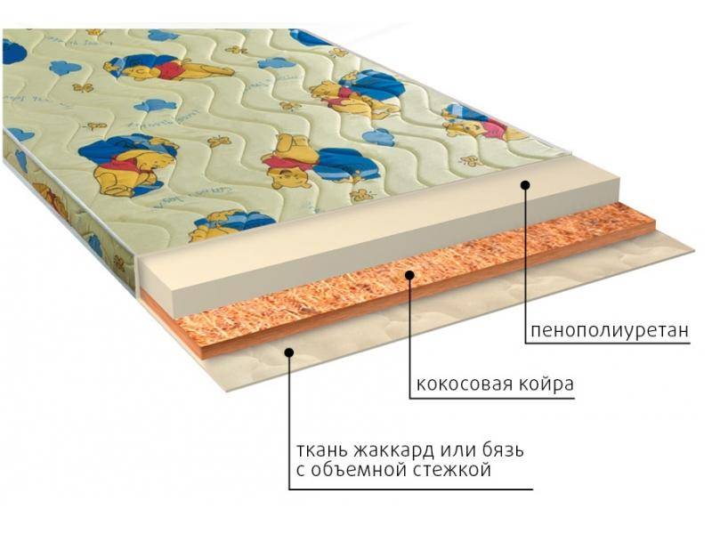 матрас умка (ппу) детский в Братске