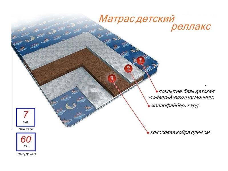 матрас детский релакс в Братске