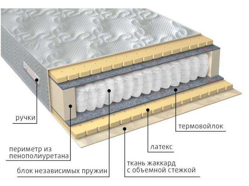 матрас мульти латекс в Братске