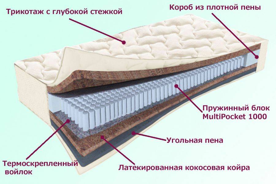 матрас невский серия белые ночи в Братске