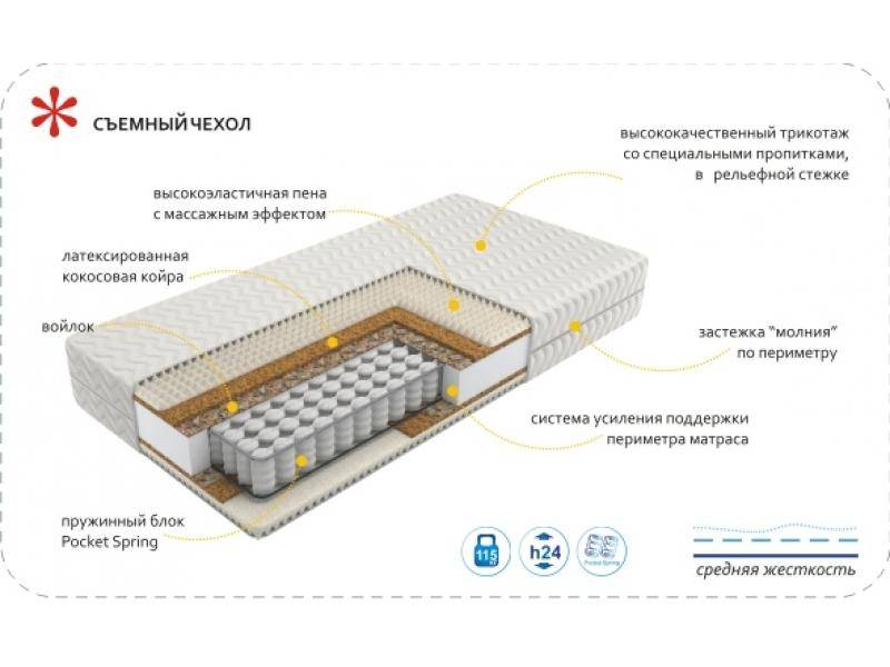 матрас imperial rest в Братске