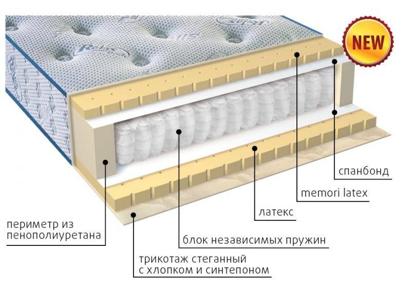 современный матрас эгертон в Братске