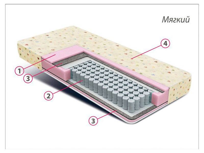 матрас детский комфорт мини в Братске