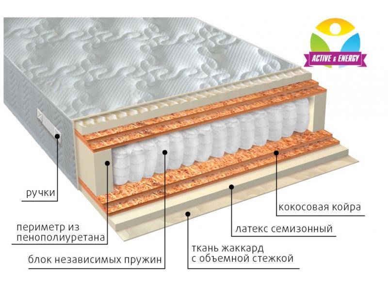 матрас с независимым блоком актив микс в Братске