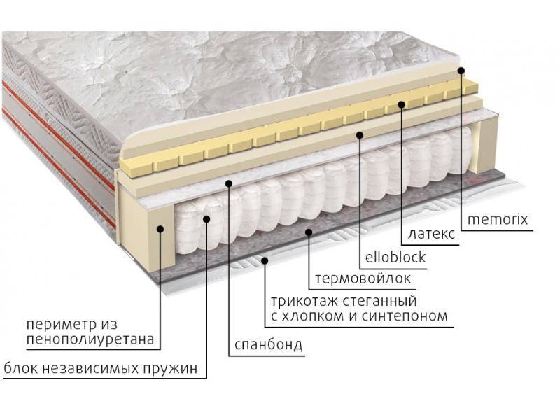 матрас афродита в Братске