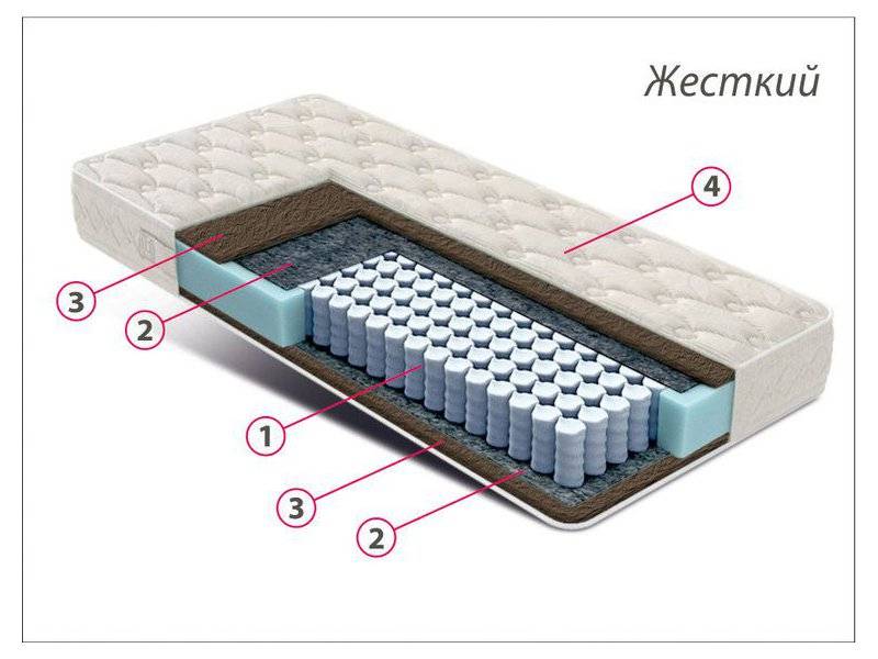матрас стандарт кокос в Братске