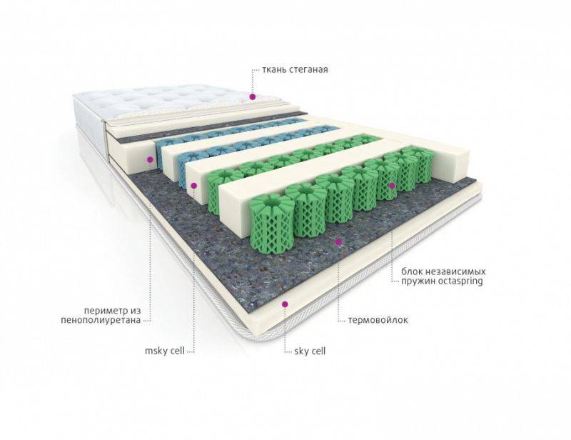 мультизональный матрас cotton в Братске
