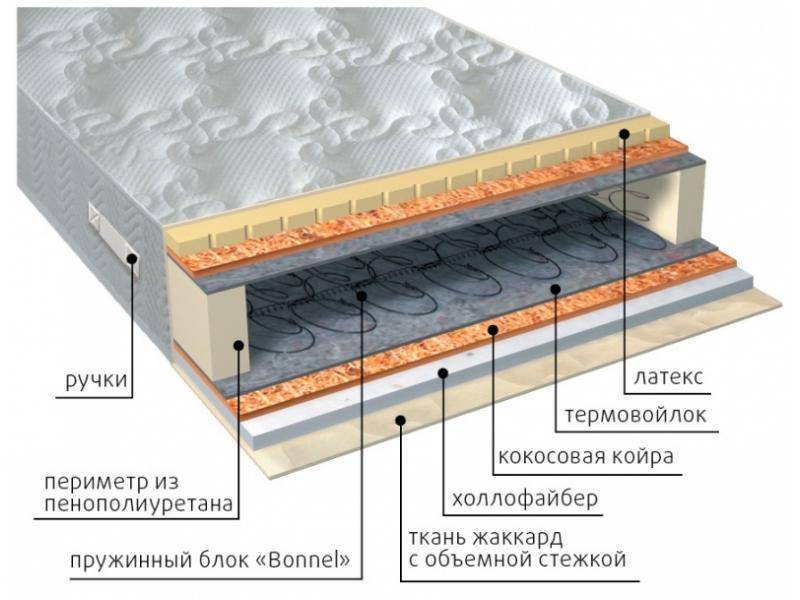 матрас элит combi плюс в Братске