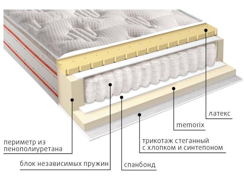 матрас высокий афина в Братске