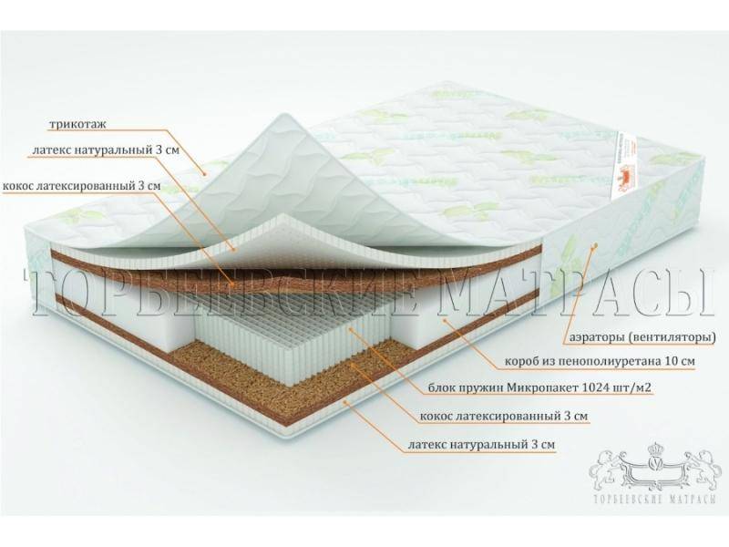 матрас лотос с блоком пружин микропакет в Братске