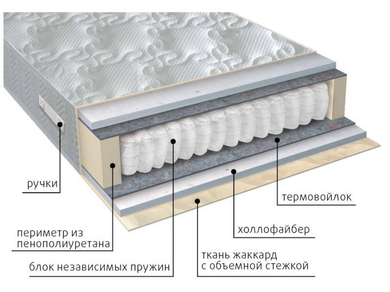 матрас мульти струтто в Братске