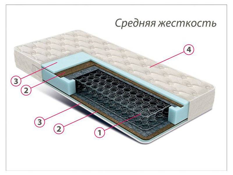 недорогой матрас средней жесткости комфорт 3 в Братске