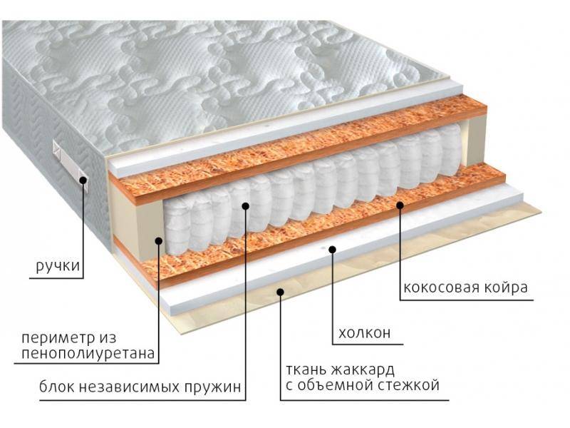 матрас комфорт холло плюс в Братске