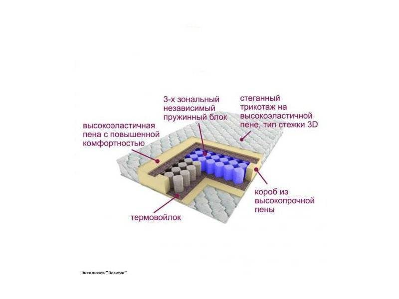 матрас трёхзональный эксклюзив-позитив в Братске