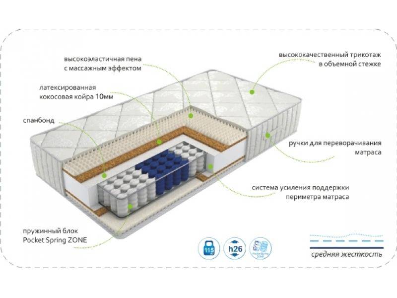 матрас dream rest zone в Братске