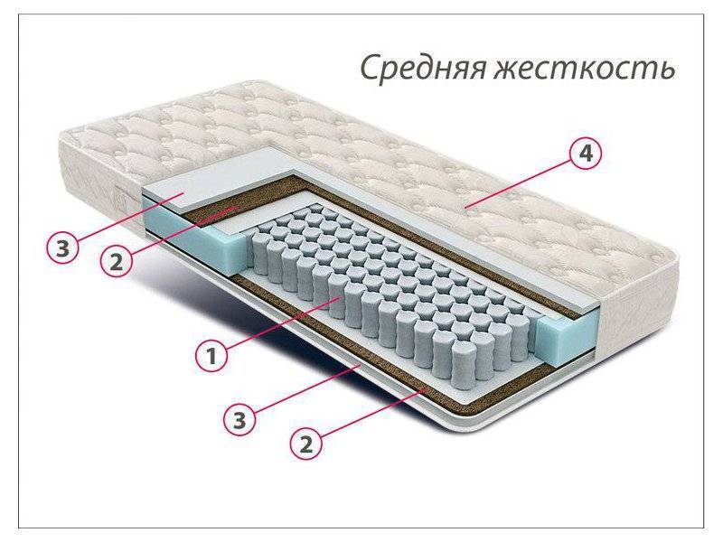 матрас стандарт струттофайбер кокос в Братске