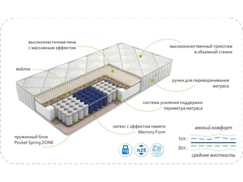 матрас dream memory zone в Братске