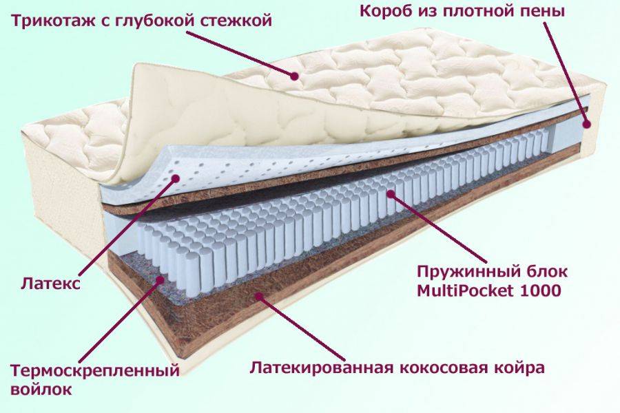 матрас охтинский серия белые ночи в Братске