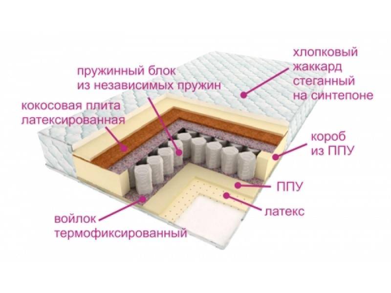 матрас люкс дрим в Братске