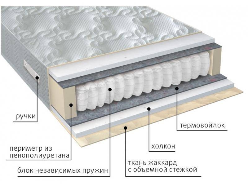 матрас жаккард комфорт холло в Братске