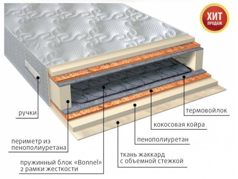 матрас элит плюс в Братске