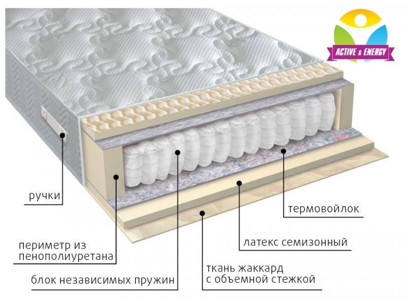 матрас с независимым блоком актив в Братске