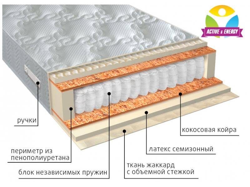 матрас с независимым блоком актив плюс в Братске