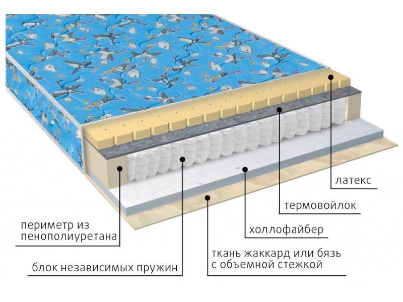 матрас детский фунтик (холло-патекс) в Братске