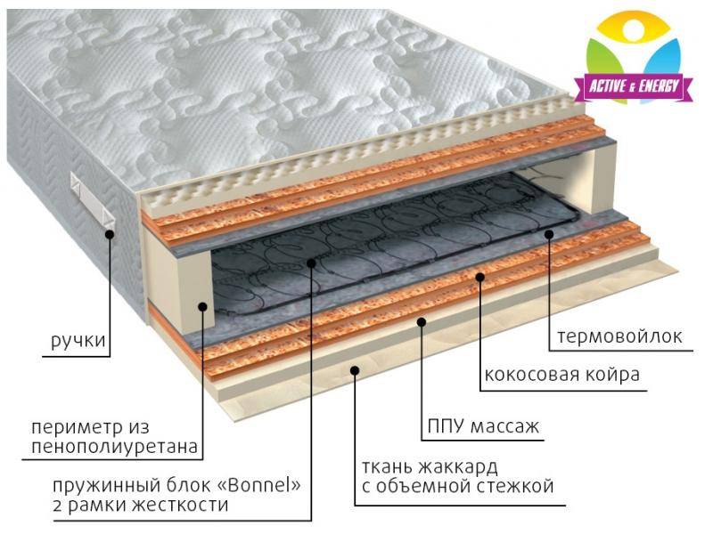 матрас пружинный лайф микс в Братске