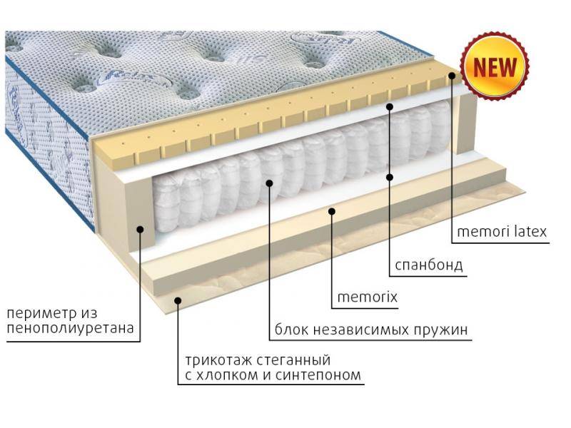 матрас регент в Братске