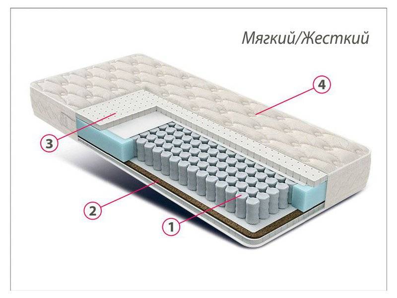 матрас люкс латекс-кокос в Братске