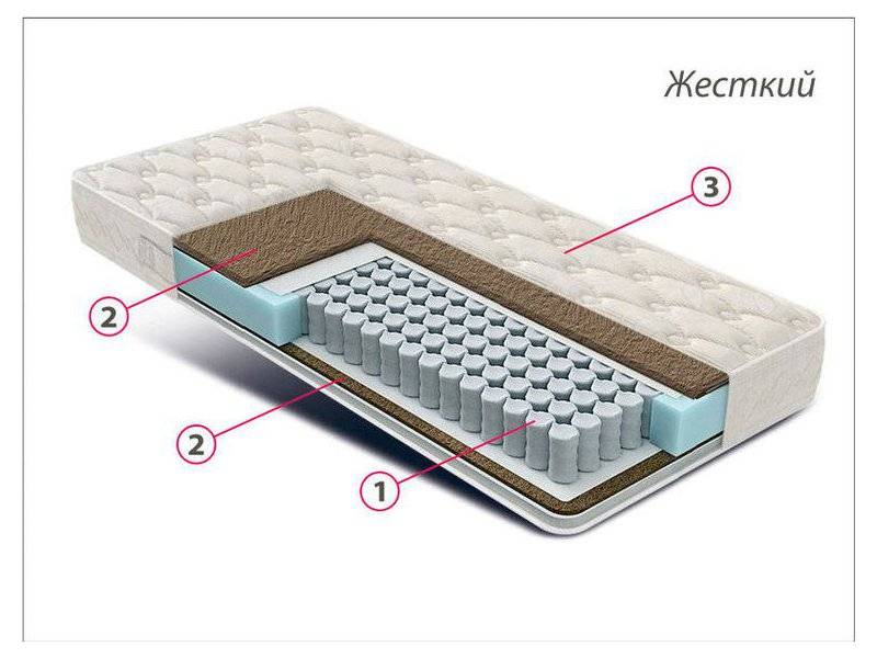 матрас жесткий люкс bi-cocos в Братске