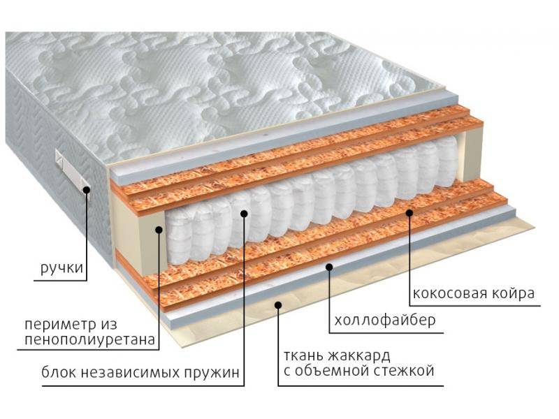 матрас мульти струтто double плюс в Братске