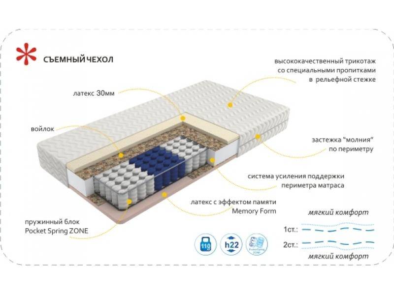 матрас imperial memory zone в Братске