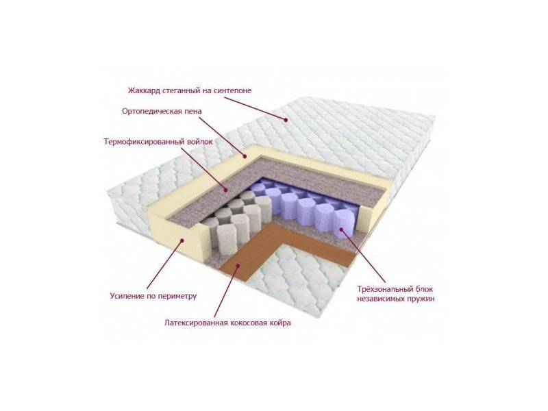 матрас трёхзональный лидер в Братске